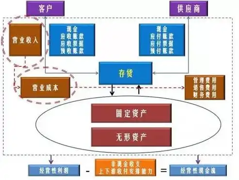 深入剖析加密技术的双翼，对称加密与不对称加密，加密技术可分为哪两个部分