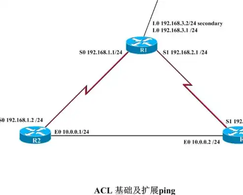 网络守护者的坚守，深度解析禁止ping服务器背后的原因与影响，禁止ping服务器的acl命令