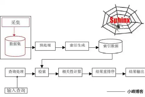 深度解析SEO优化技术原理，揭秘搜索引擎排名之道，seo的优化基础