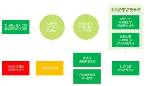 深度解析百度小程序关键词收录策略，助力商家抢占流量红利，百度小程序关键词搜索收费