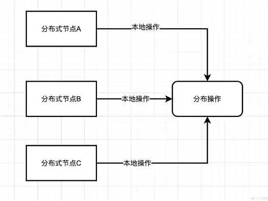 深入解析分布式节点，核心概念、工作原理与应用场景，分布式节点是什么