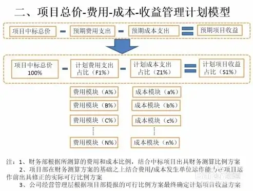 网站开发成本解析，全面了解网站建设的费用构成及预算规划，网站开发多少钱一年