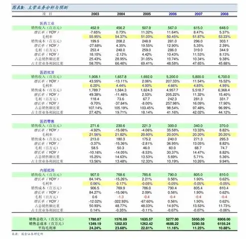 全方位解析网站建设、网络营销与SEO优化，助力企业提升在线竞争力，网络营销 网站优化