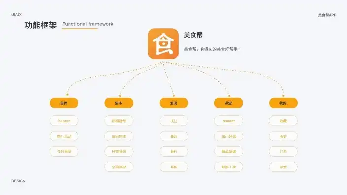 探索美食网站源码，揭秘后端架构与前端设计之美，美食网站 源码下载