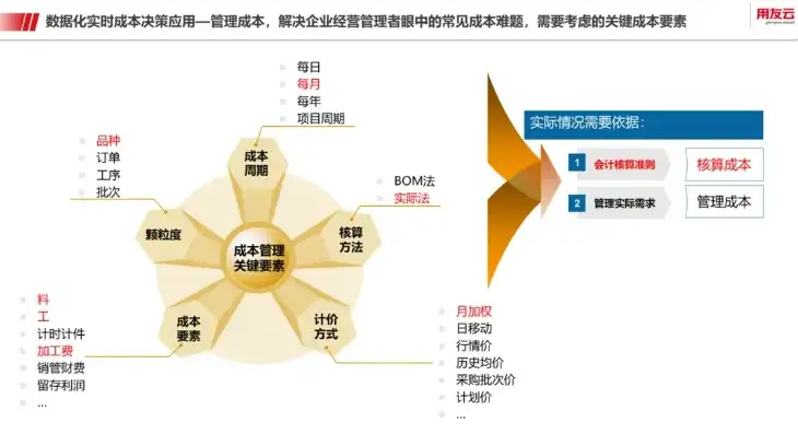 全球视野下的成本控制优化研究，回顾与展望，成本管理优化研究