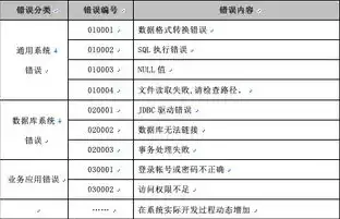 数据备份对象全面解析，保障信息安全的守护者，数据备份的对象有哪些类型