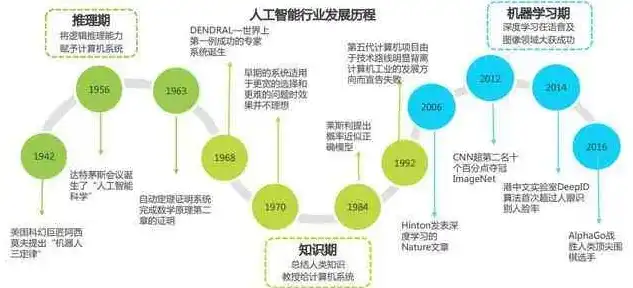 关键词，人工智能与未来生活，关键词要选用什么词