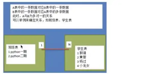 深入解析，传统数据库模型的三大经典范式，传统数据库的数据模型有哪些