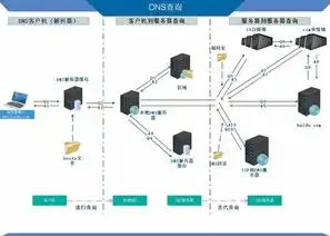 西安网络DNS服务器，高效稳定的网络导航专家，西安dns最快的服务器