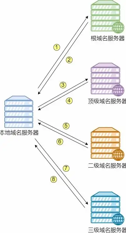 西安网络DNS服务器，高效稳定的网络导航专家，西安dns最快的服务器