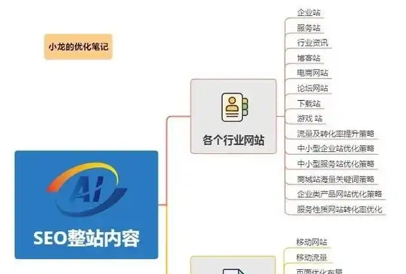 深度解析，网页专题栏目SEO优化策略全攻略，网站专题页面怎么做