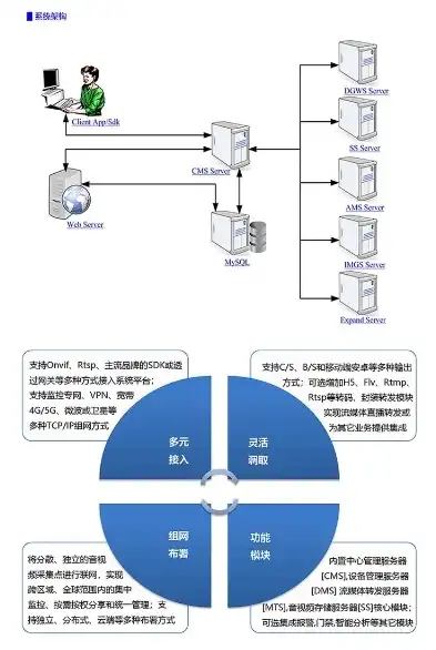 揭秘监控网站源码，深度解析其架构与实现原理，监控网站源码