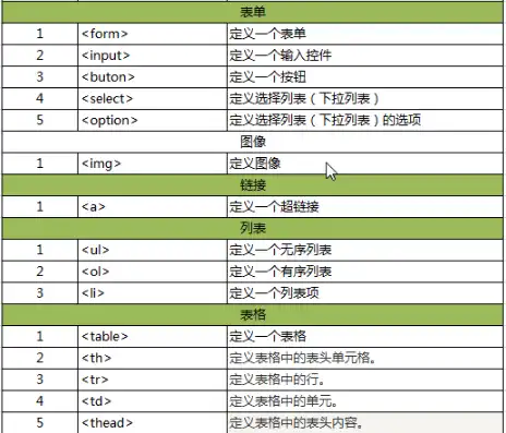 Alt标签关键词，图片名称还是更多？a标签alt属性