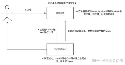 深入解析单点登录跳转，理解其原理与实际应用，单点登录跳转页面怎么做