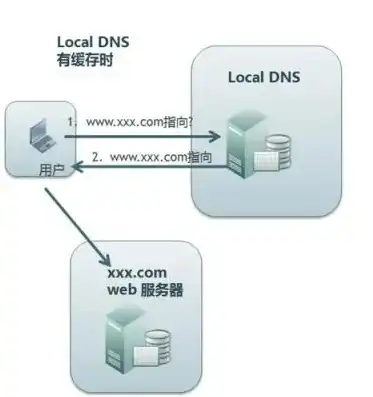 云服务器DNS解析，高效稳定的网络基石，云服务器解析域名