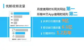 揭秘廊坊百度关键词价格，如何精准投放，提升广告效果，百度关键词价格排名