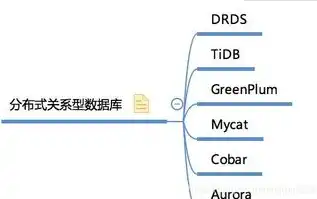 关系型数据库的五大核心特点及其在现代数据管理中的重要性，关系型数据库的特点是什么?