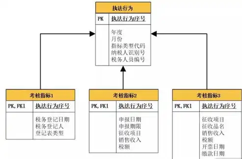 关系型数据库的五大核心特点及其在现代数据管理中的重要性，关系型数据库的特点是什么?