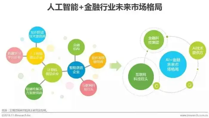 关键词解析与应用探索人工智能在金融风控领域的创新应用与挑战，球球大作战所有关键词