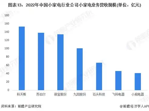 2023年度中国高端网站建设公司排行榜，匠心独运，引领行业风向标，高端网站建设公司排行前十