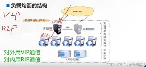 揭秘负载均衡LVS，那些知名品牌及其特点分析，负载均衡lvs品牌是什么