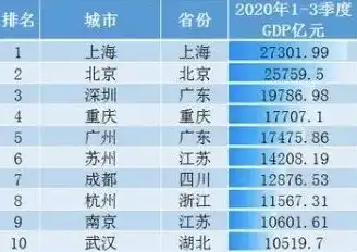 2023年北京关键词优化报价详解，性价比之选，助力企业腾飞，北京关键词排名优化策略