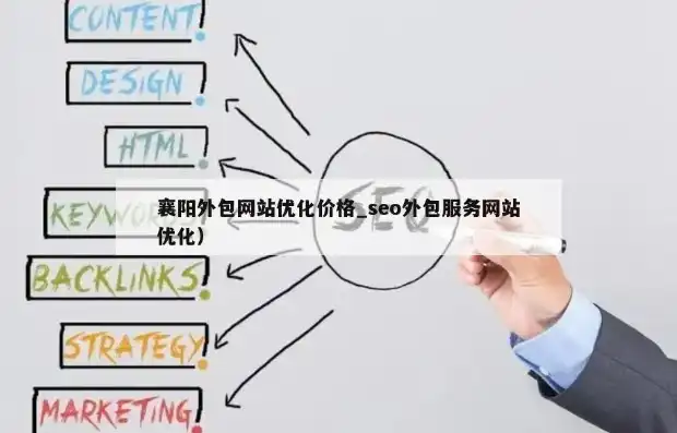 襄阳SEO网站系统，全方位优化，助力企业腾飞，襄阳seo外包