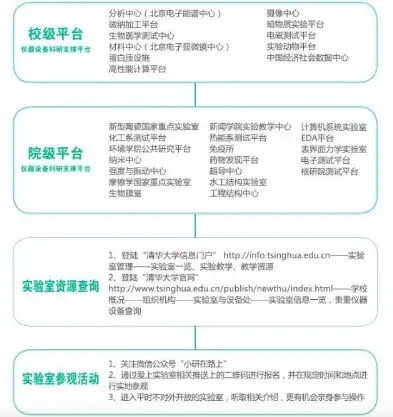 探索大学交流网站源码，构建学术交流新平台的关键技术解析，大学交流网站源码有哪些