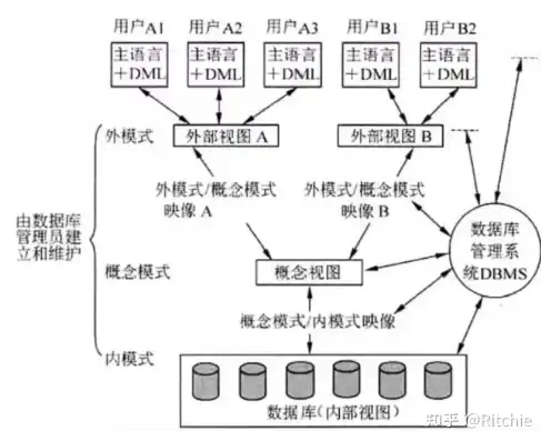 数据库模型的全面解析与深入探讨，数据库有哪些模型组成