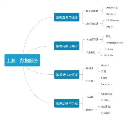 数据库模型的全面解析与深入探讨，数据库有哪些模型组成