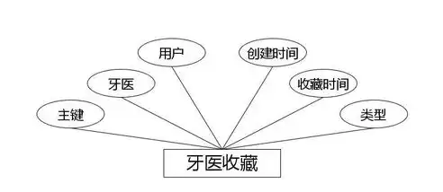 牙科医院网站源码深度解析，打造专业牙科医疗服务平台，牙医平台