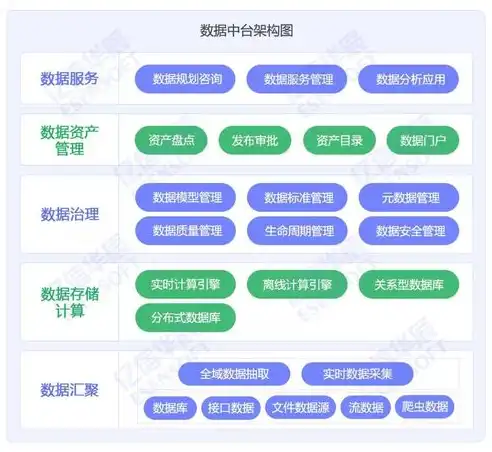 全方位数据隐私保护策略，构建安全数据环境的实用指南，数据的隐私保护做法有哪些呢