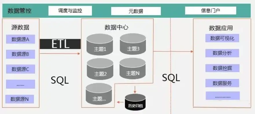 数据仓库数据组成方式的深度解析与优化策略，数据仓库的数据组成方式包括