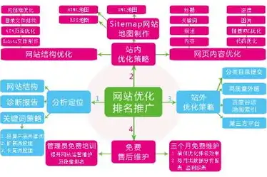 网站首页关键词策略，如何精准定位，提升搜索引擎排名，网站首页关键词应该放置哪类关键词