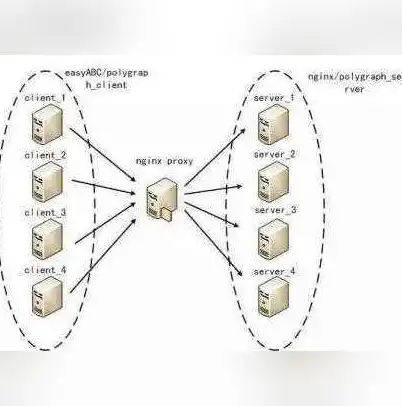 深入剖析负载均衡与策略路由，协同优化网络性能的策略解析，负载均衡和策略路由 优先级