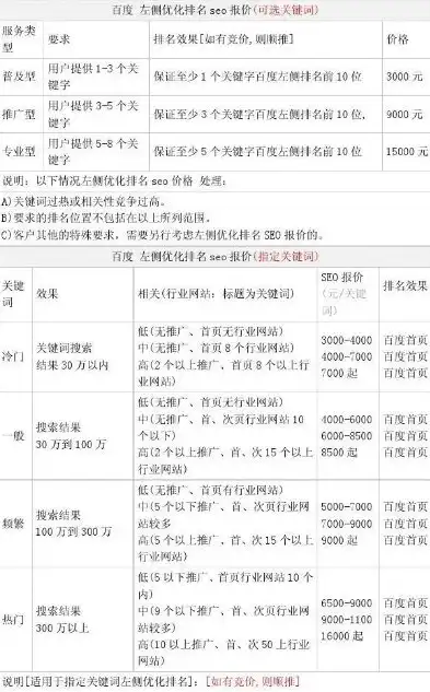 哈尔滨百度SEO报价全解析，了解本地优化费用及策略，哈尔滨百度seo报价多少