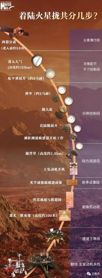 揭秘火星，我国火星探测任务的关键排名29举荐解析，seo关键词推荐