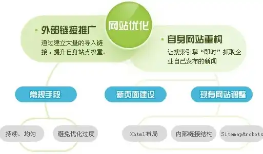 揭秘网站尺寸奥秘，优化布局，提升用户体验，网站尺寸一般是多少