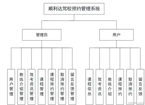 深入剖析驾校网站PHP源码，揭秘驾校管理系统的技术架构与核心功能，驾校网站php源码教程