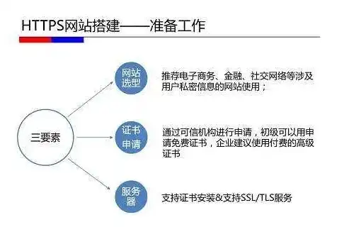 个人网站搭建指南，轻松开启你的网络世界之旅，搭建个人网站流程