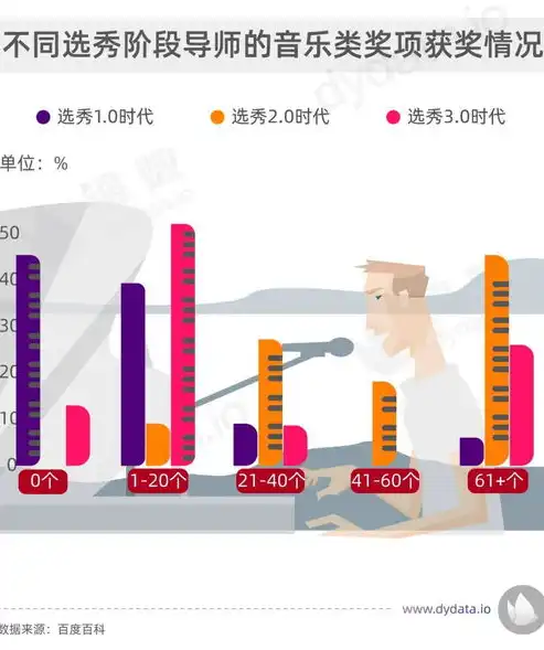 数据处理的多元称呼，揭秘数据处理的不同称谓及其内涵，数据处理也称为什么或什么