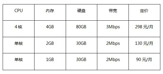 全方位解析，网页服务器收费标准及其影响因素，网页服务器收费标准表