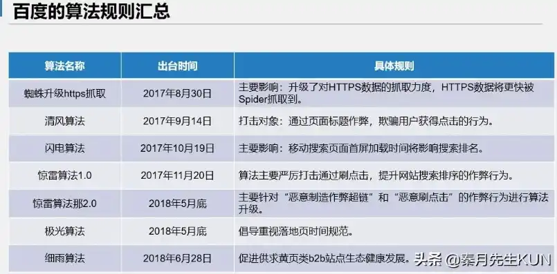 深度解析耐克官网SEO优化策略，揭秘全球运动品牌如何抢占搜索引擎流量高地，耐克官网seo案例分析答案