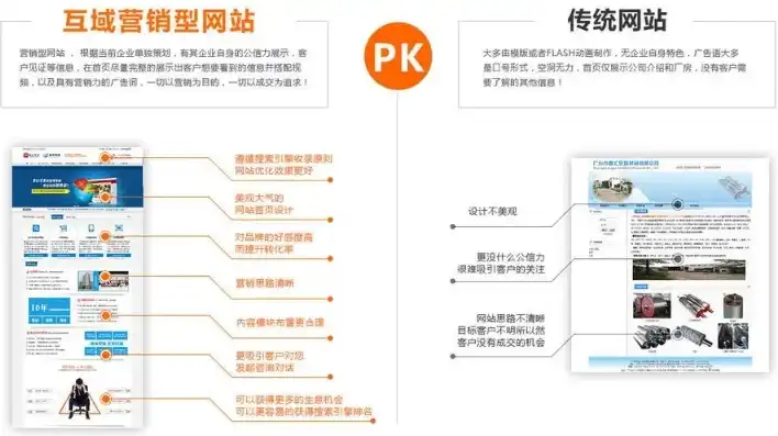 全方位解析，企业网站类型及功能特点全览，企业网站有哪些平台