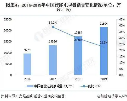 网站技术发展趋势及未来展望，构建高效智能的数字世界，网站技术支持电话是什么意思