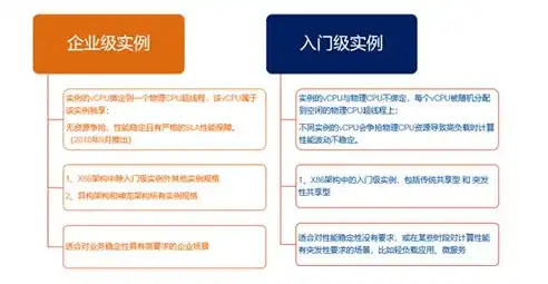 揭秘阿里云服务器价格查询攻略，全面解析各类实例及优惠活动，阿里云服务器价格查询官网