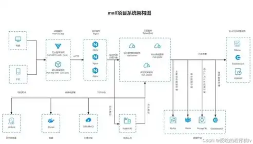 全方位解析，营销型网站源码下载，助您轻松打造高效网络营销平台，营销网站模板