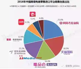 大连市SEO公司，助力企业提升网络曝光，抢占市场份额，大连seo建站