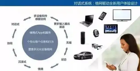 深入解析手机自适应网站源码，技术要点与实现策略，网站自适应手机代码