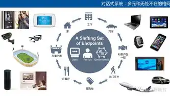 深入解析手机自适应网站源码，技术要点与实现策略，网站自适应手机代码